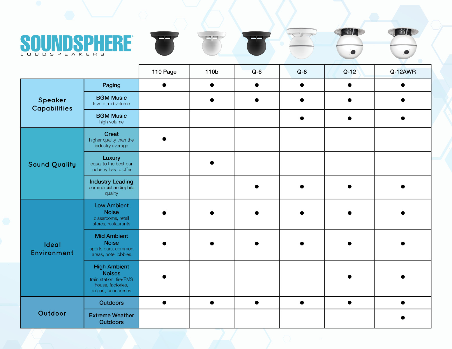 SoundTube UL Product Status Quality Table