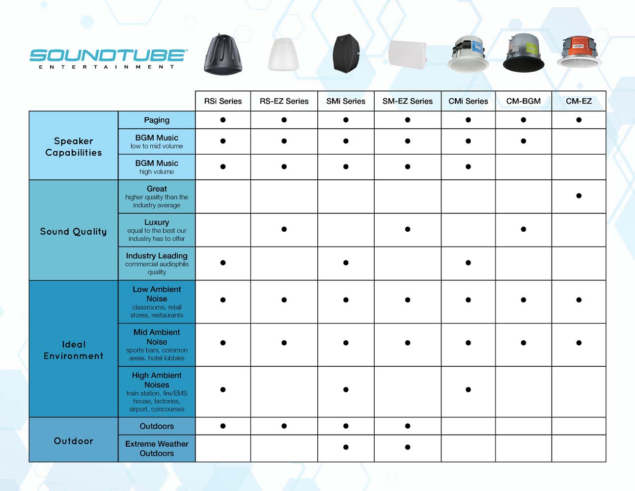 SoundTube UL Product Status Quality Table